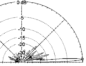 stacked antenna diagram