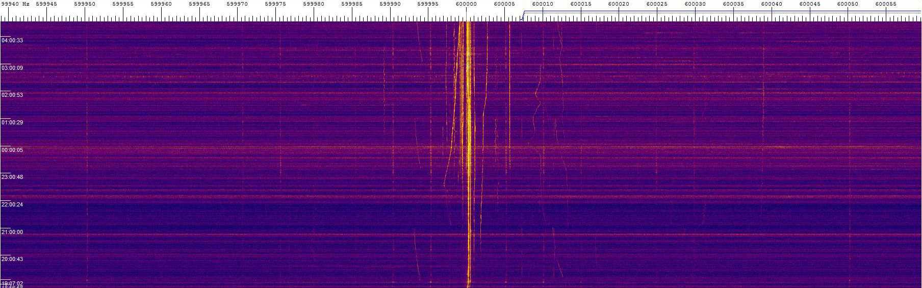 0600khz_181203_1857-0434z_9389-0596