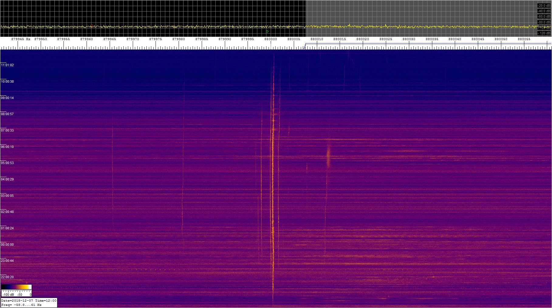 0880khz_181206_20-12z_9411-0610