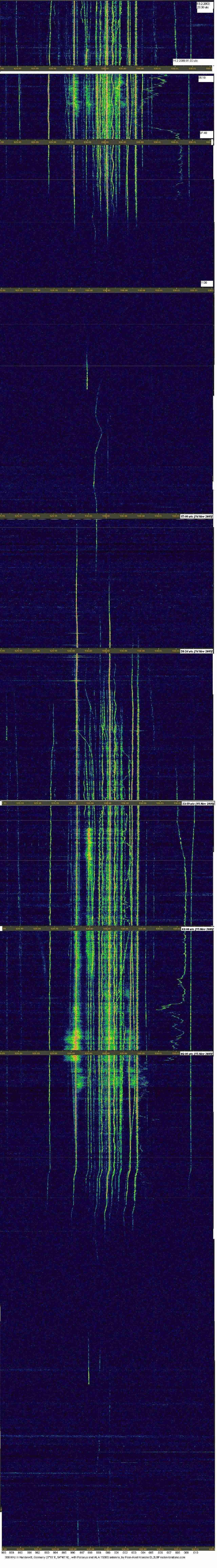spectrum waterfall 930 KHz
