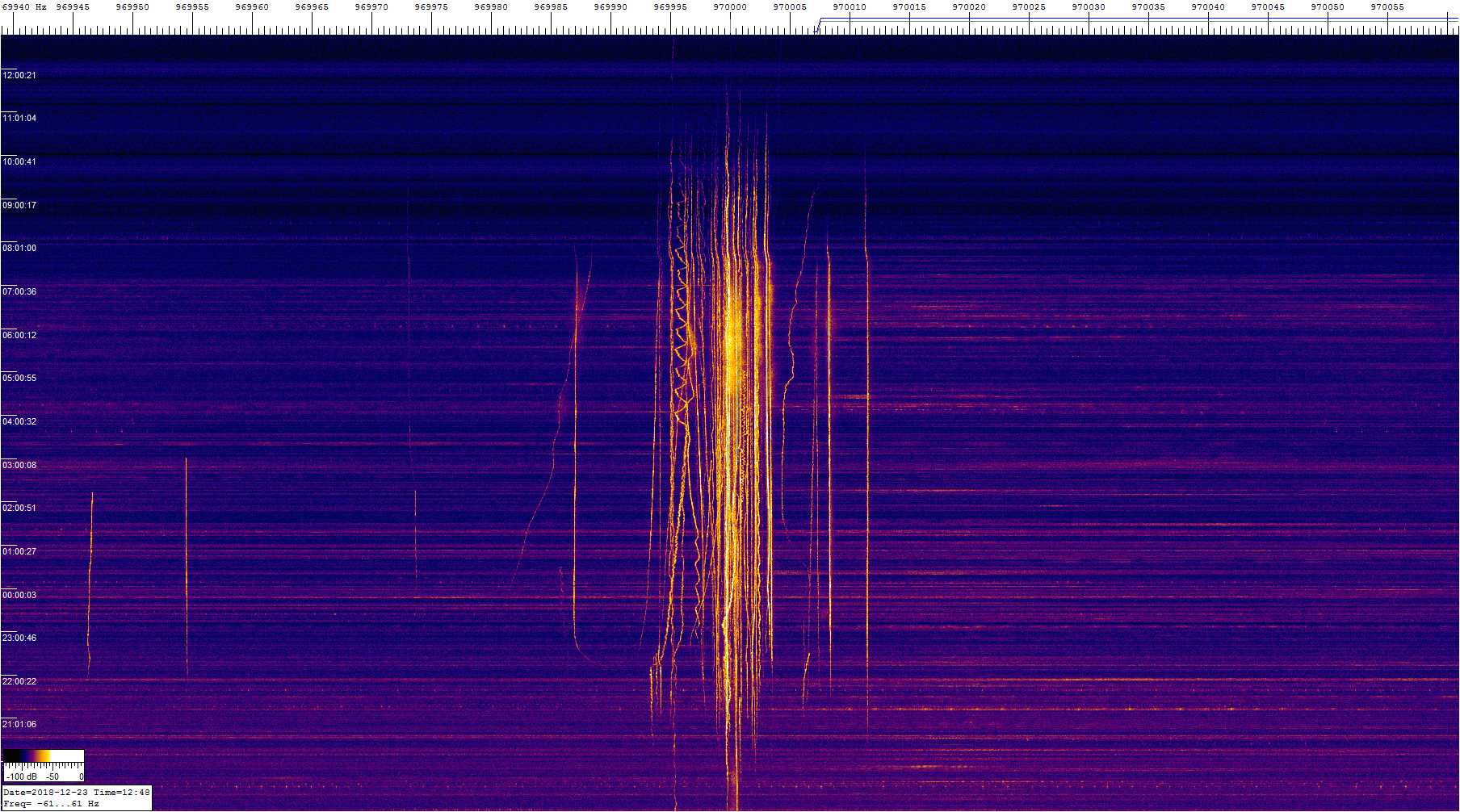 0970khz_181222_1950-1248z_9389-0610