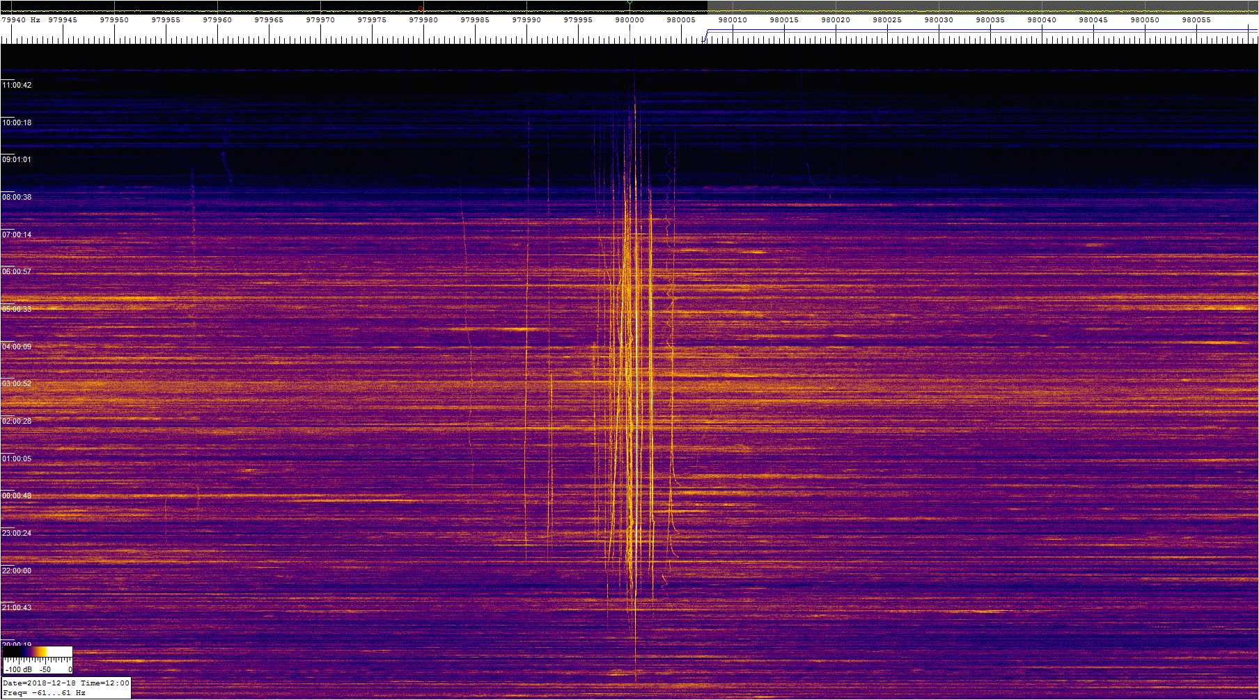 0980khz_181217_1920-1200z_9389-0610