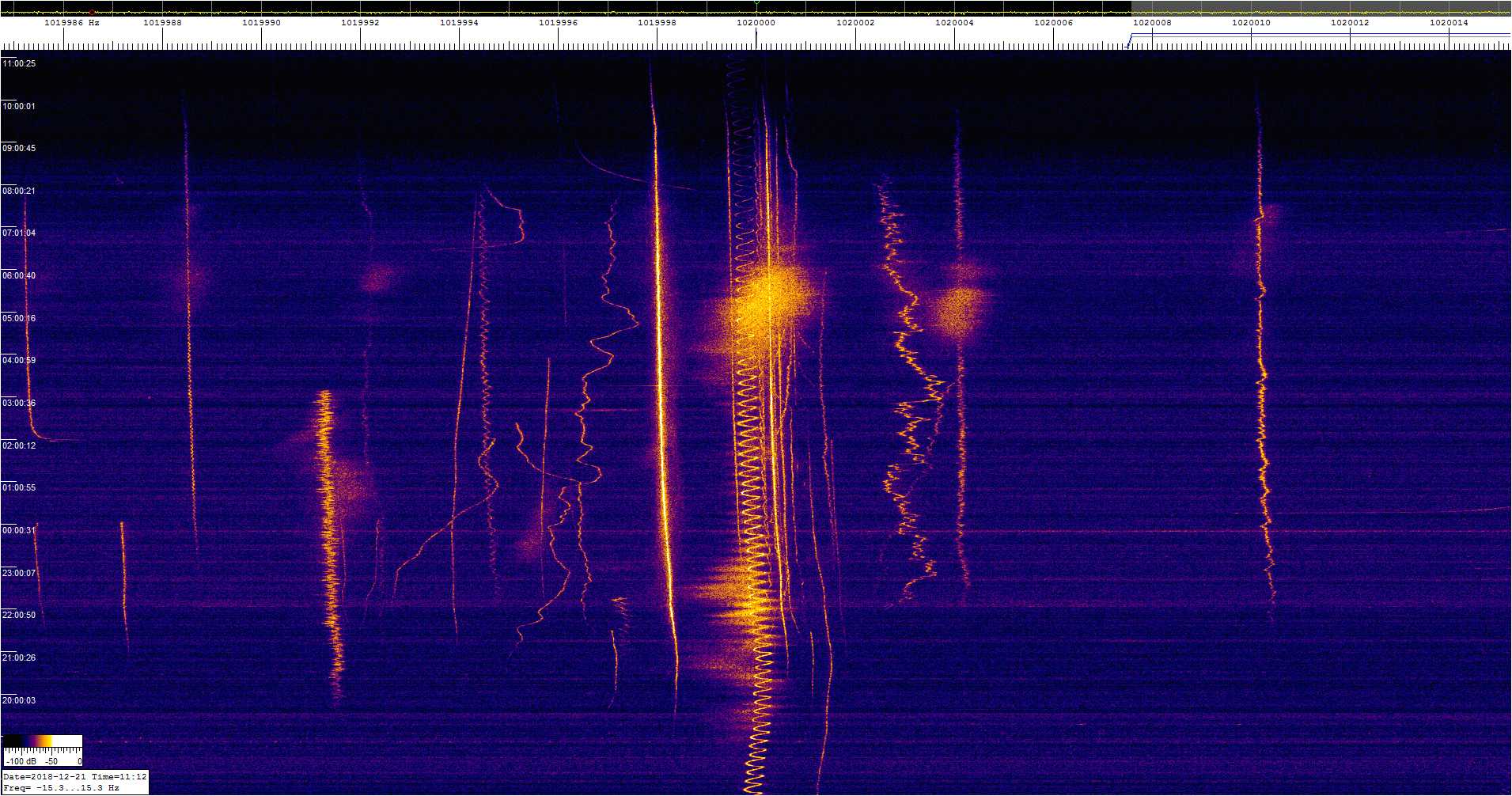 1020khz_181220_1730-1112z_9847-0153