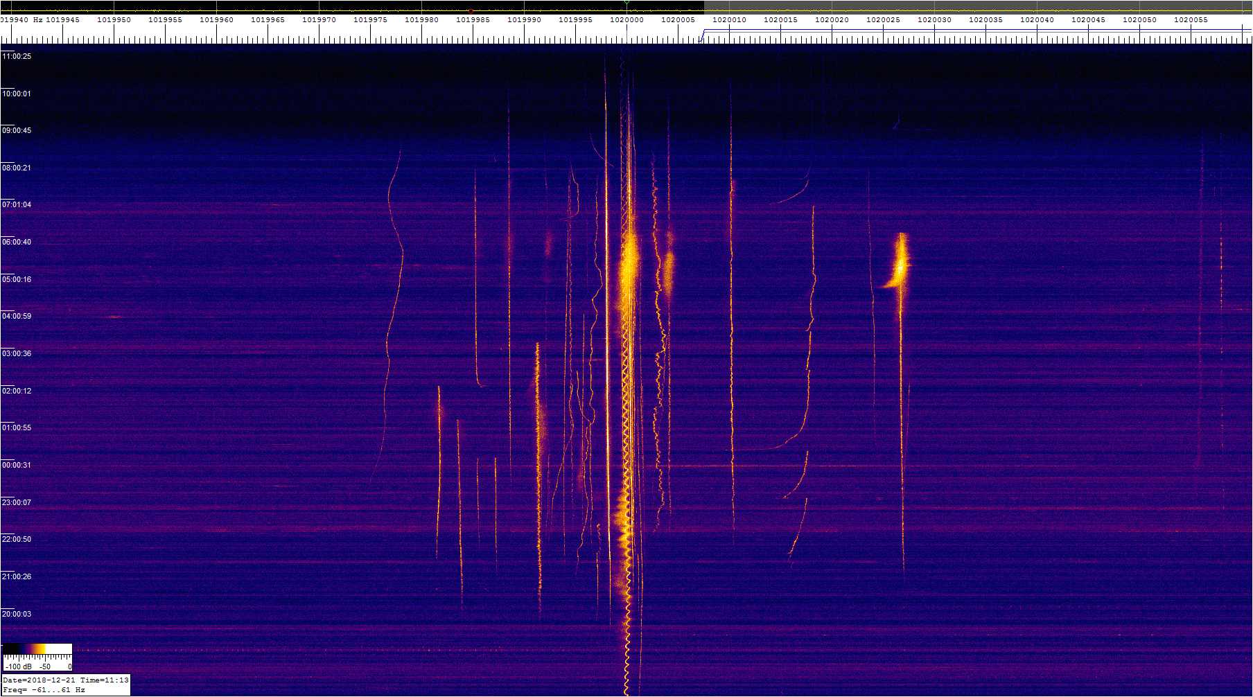 1020khz_181220_1730-1113z_9389-0610