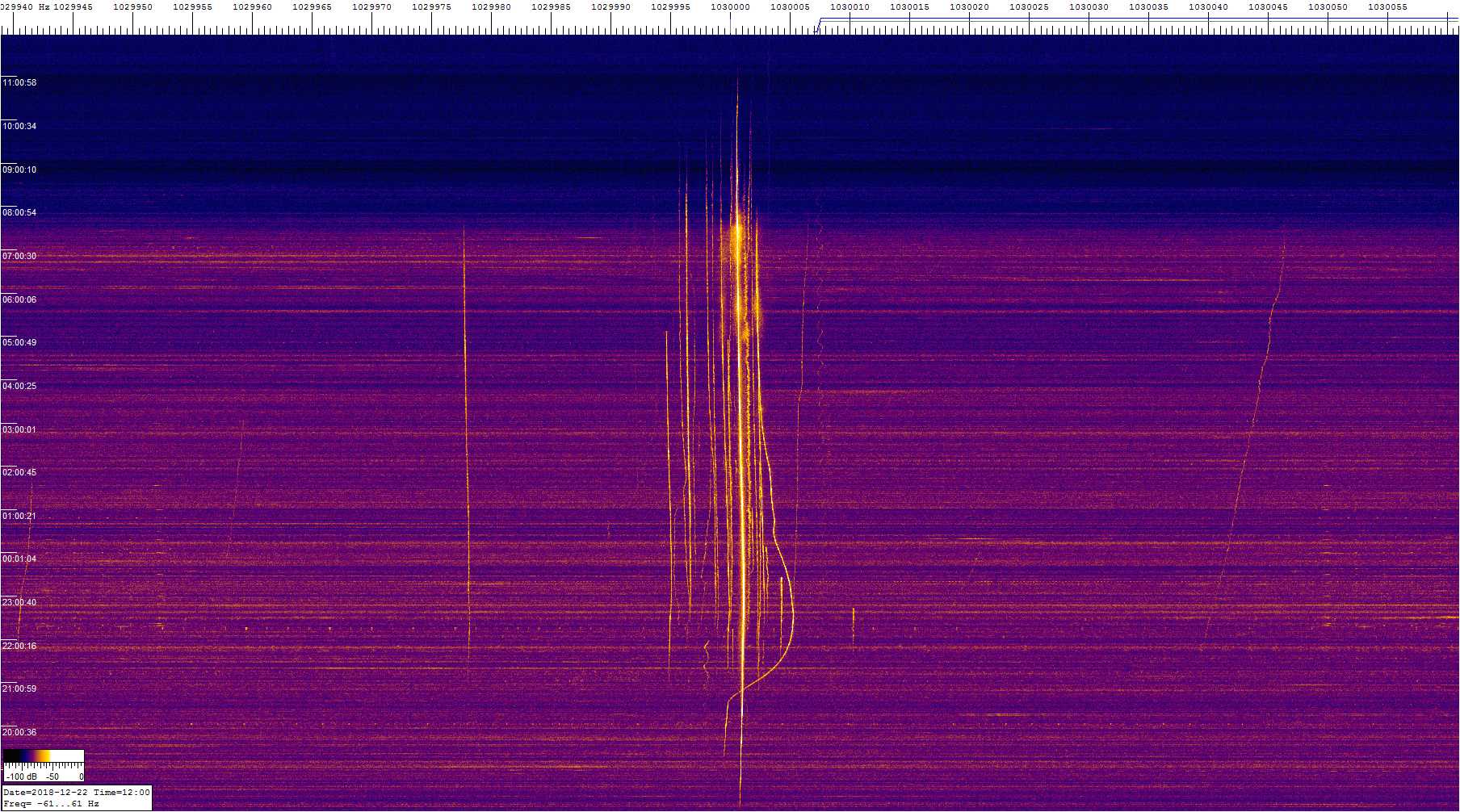 1030khz_181221_18-12z_9389-0610