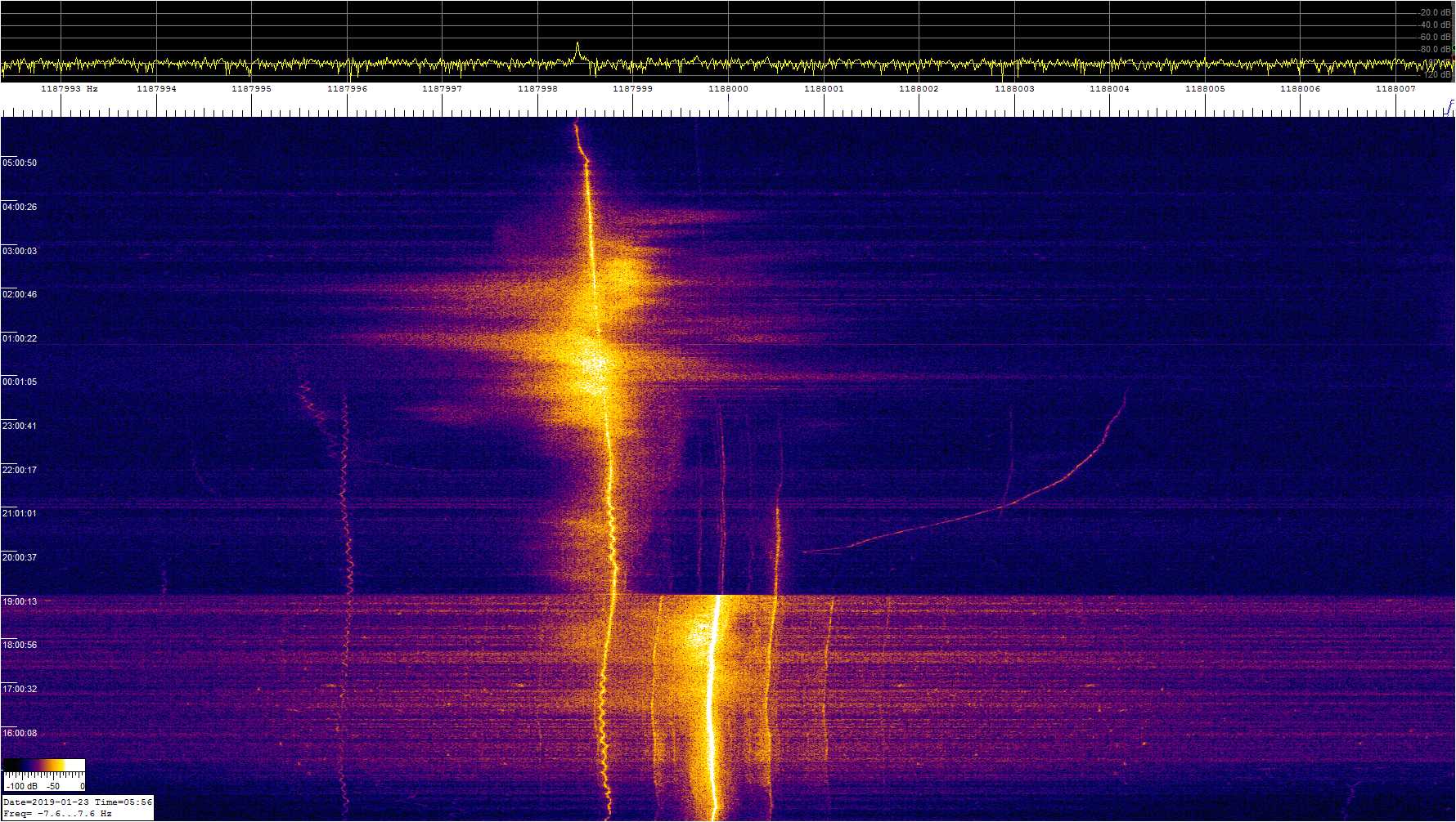 1188khz_190122_1350-0556z_9924-0076