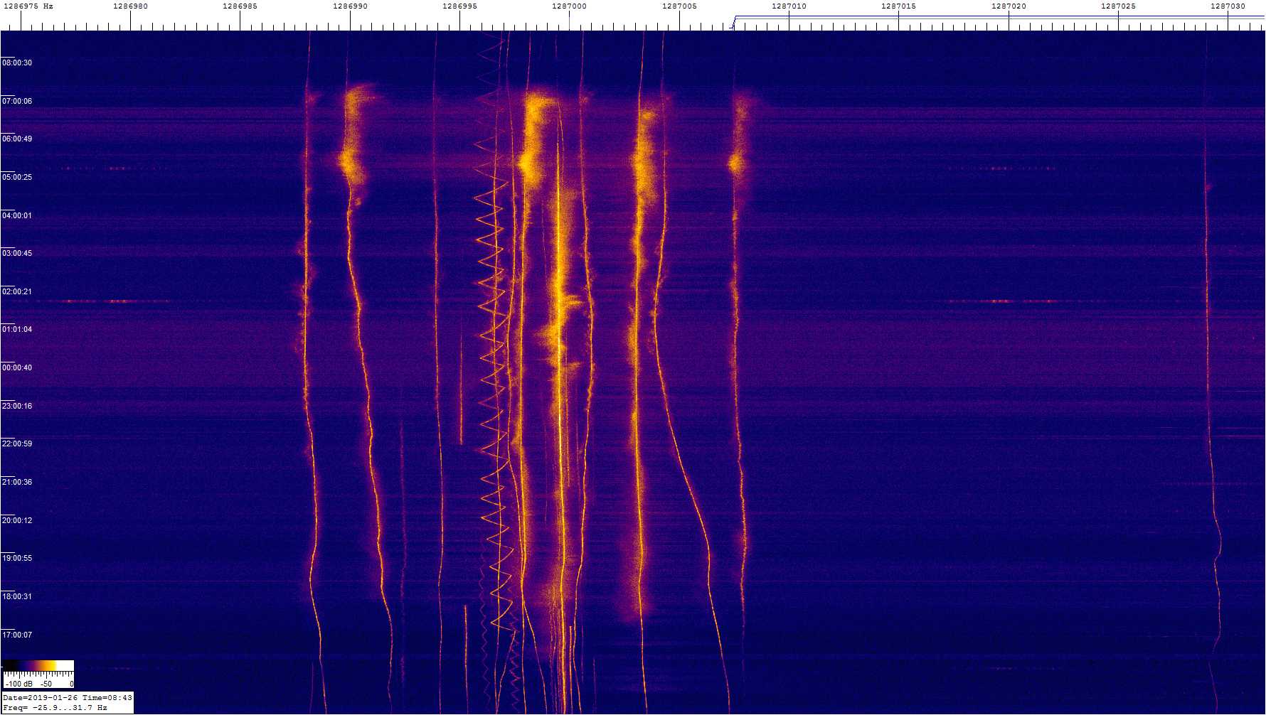1287khz_190125_1430-0843z_9740-0317