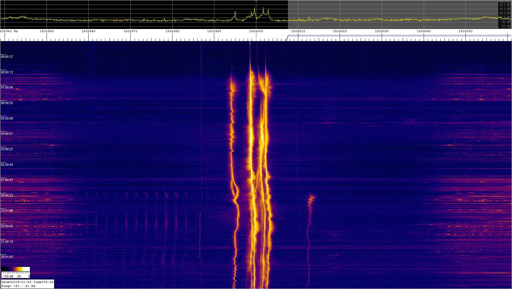 1503khz_190119_1750-0954z_9389-0610