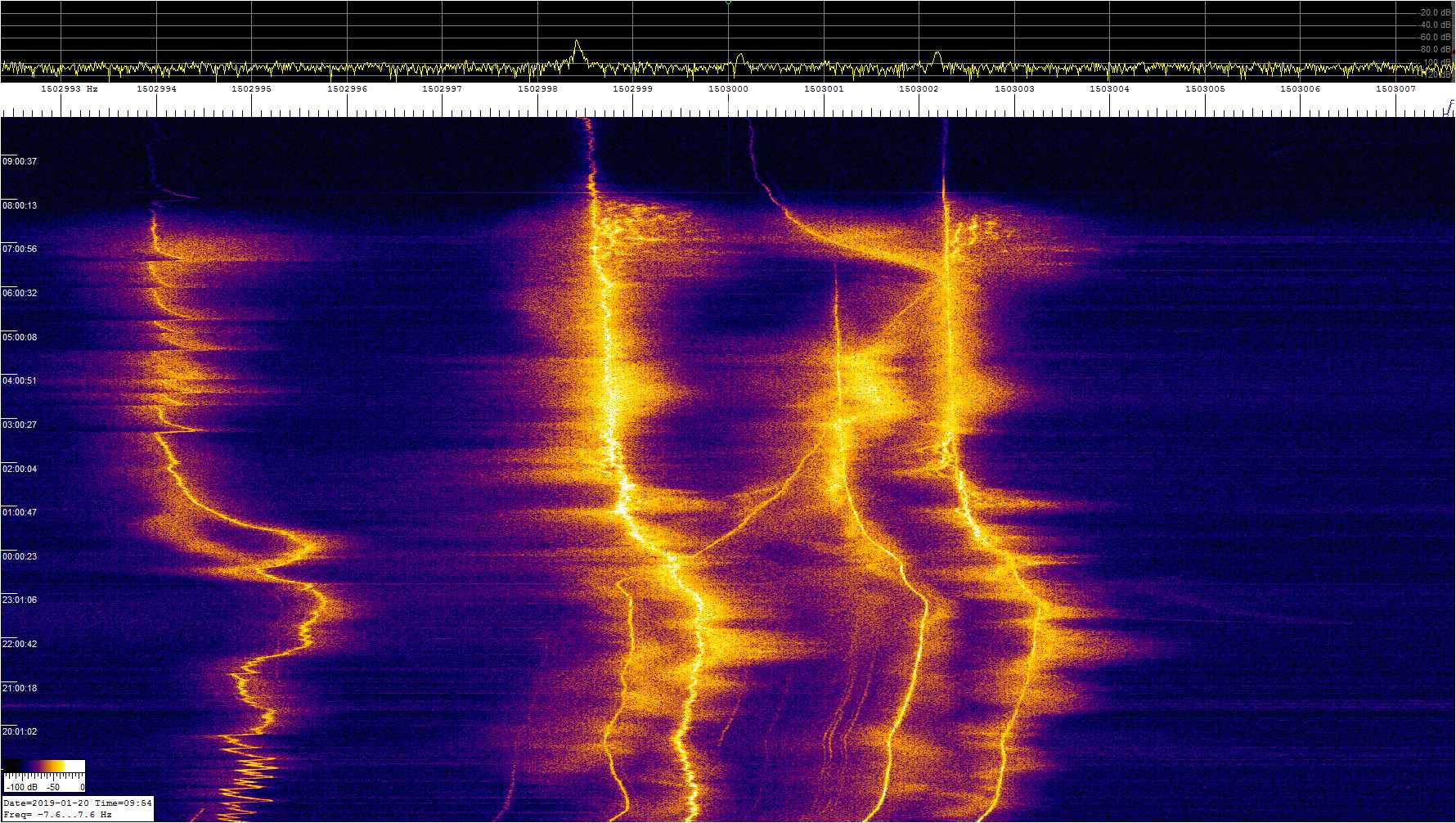 1503khz_190119_1750-0954z_9924-0076