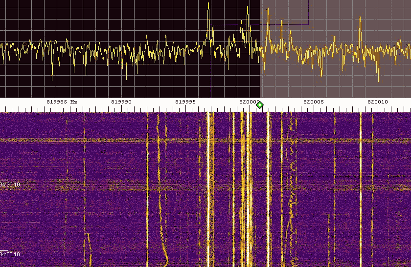 offsets 820 KHz