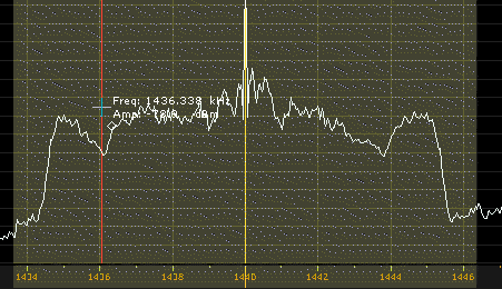 RTL 1440 typical AM spectrum