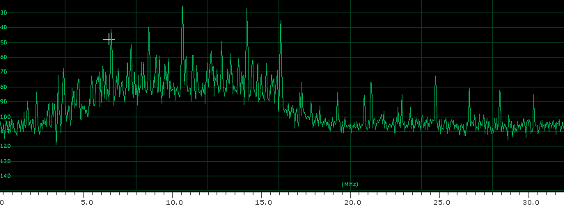 intermodulation spectrum